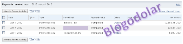 Payment Blogodolar.com